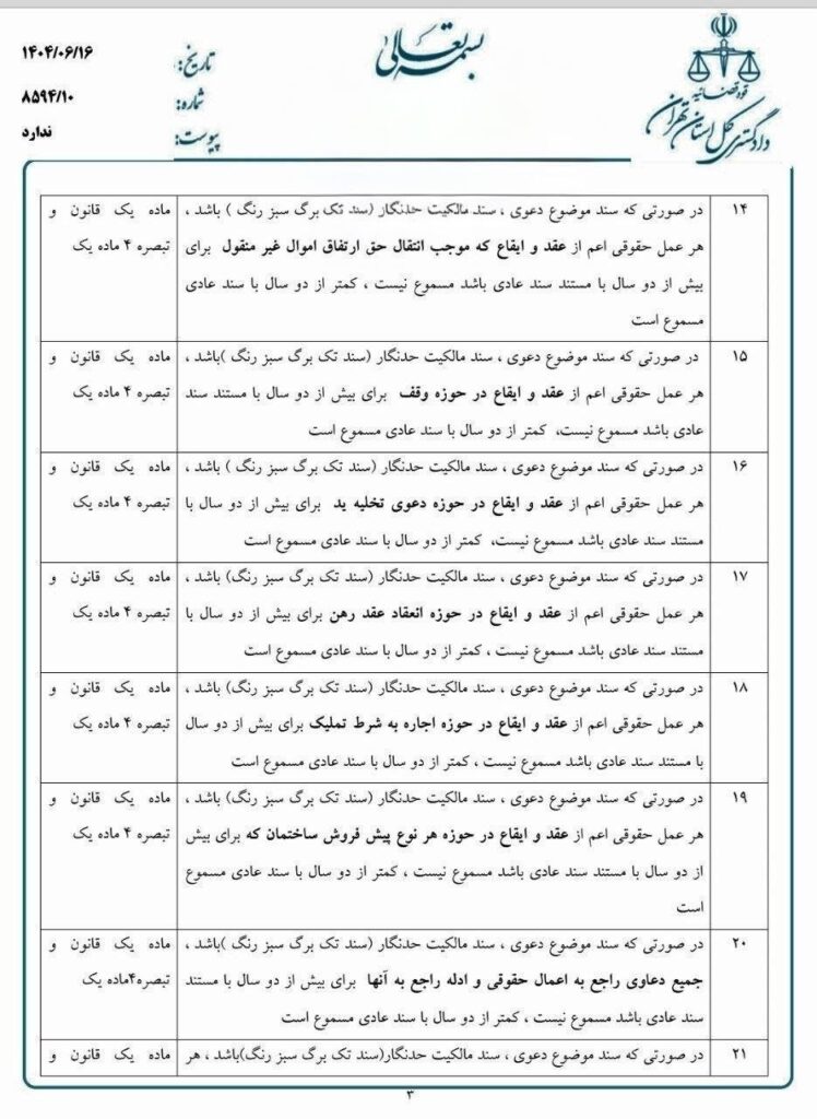 ساده ساز قانون الزام به ثبت معاملات اموال غیر منقول
وکیل کاشان سید میثم رضویه